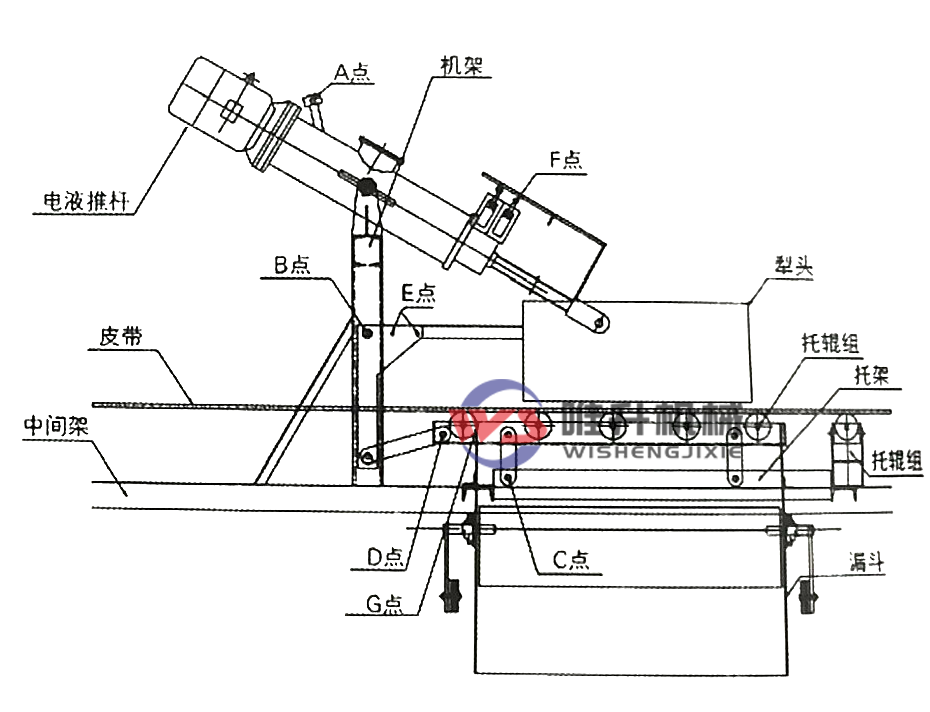 電液動犁式卸料器使用說明 電液動犁式卸料器使用說明