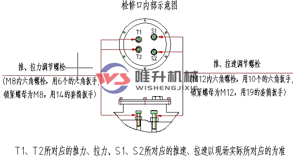 電液推桿怎么調整壓力？怎么調整速度？
