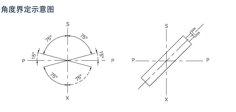 電液推桿安裝角度與選型關系！